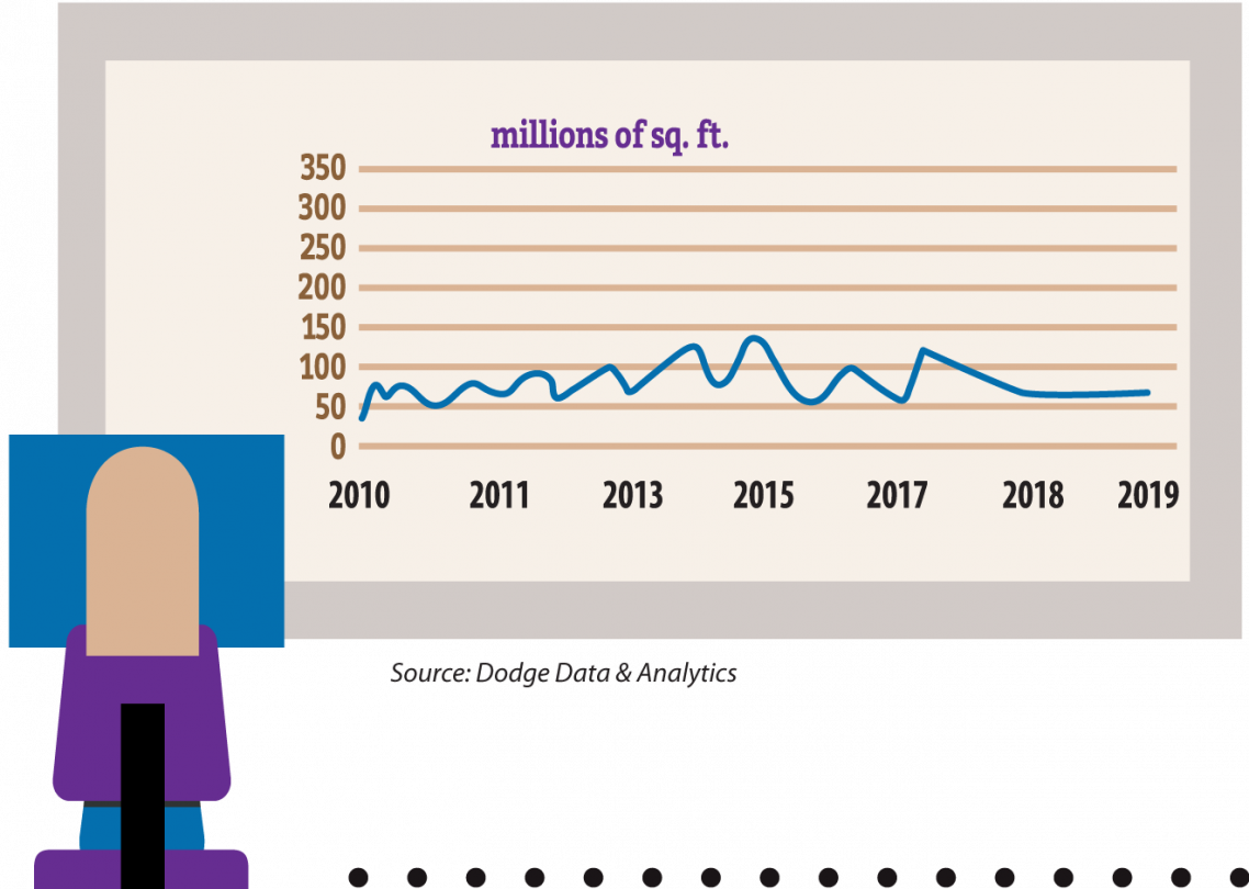 office construction trends