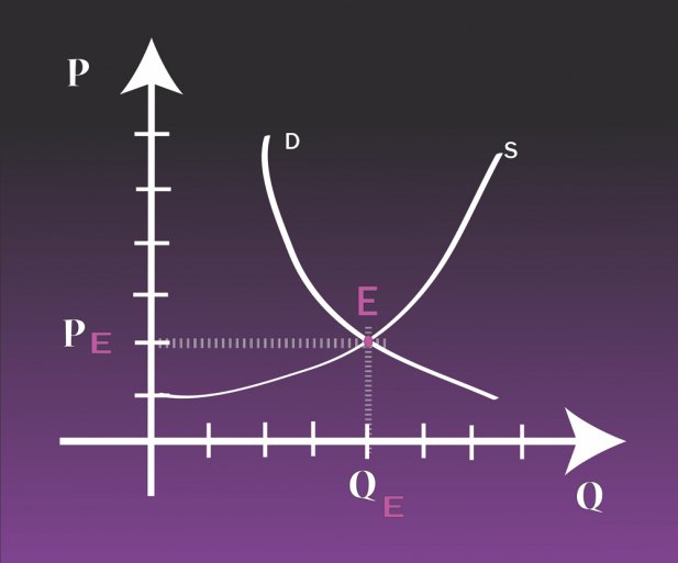 supply_demand