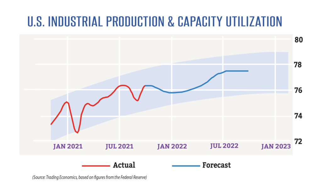 industrial building trends 2022