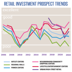 grocery trends 2022