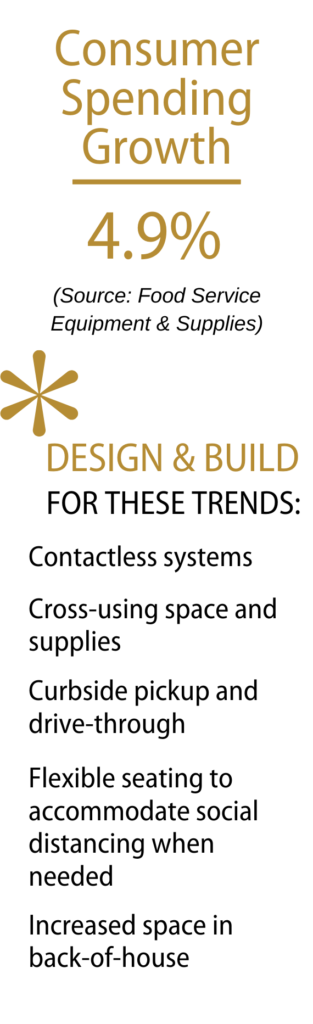 Design-build trends for hospitality