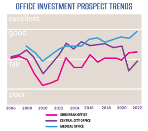 office trends in 2022