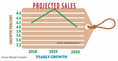 2019 trends in retail and grocery