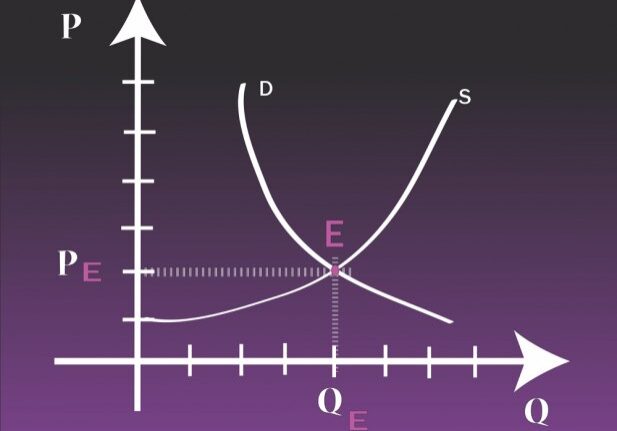 supply_demand